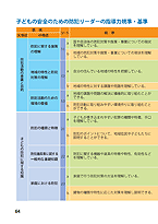 規準・基準表