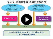 14.ネット犯罪に遭わない為の知恵２