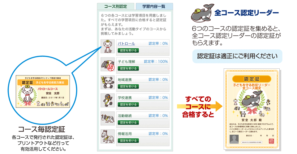 コース別学習