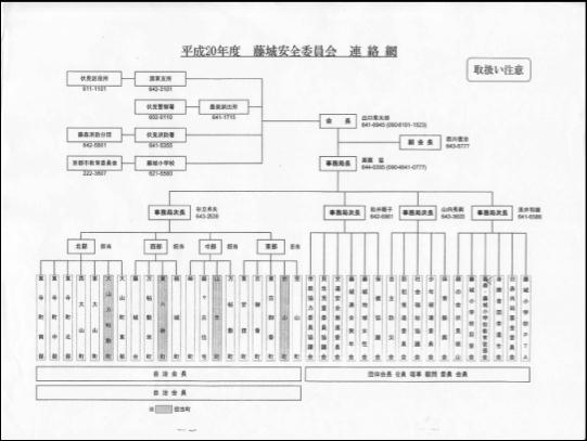 連絡網